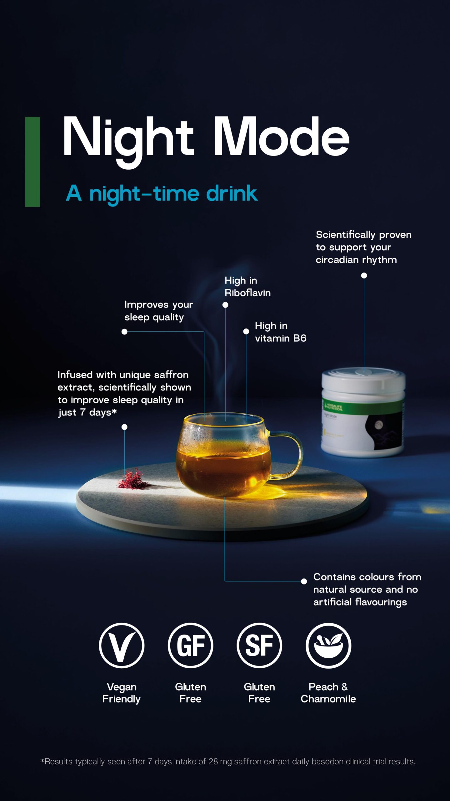 herbalife night mode sleep supplement infographic 2